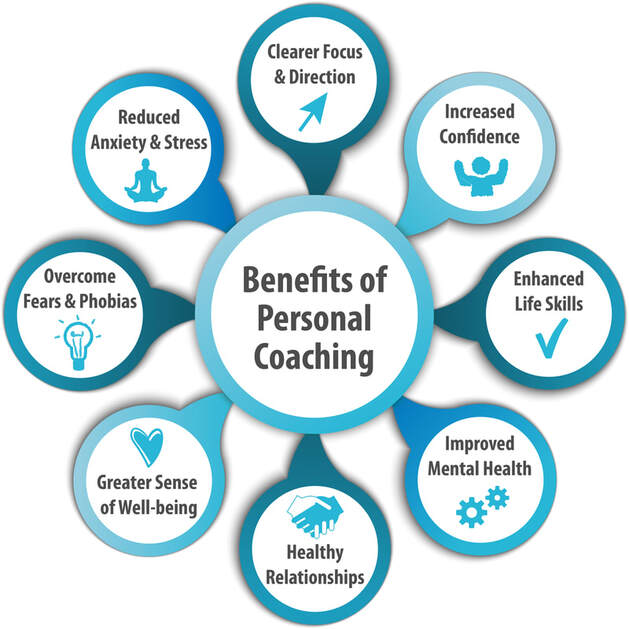 Benefits of Personal Coaching